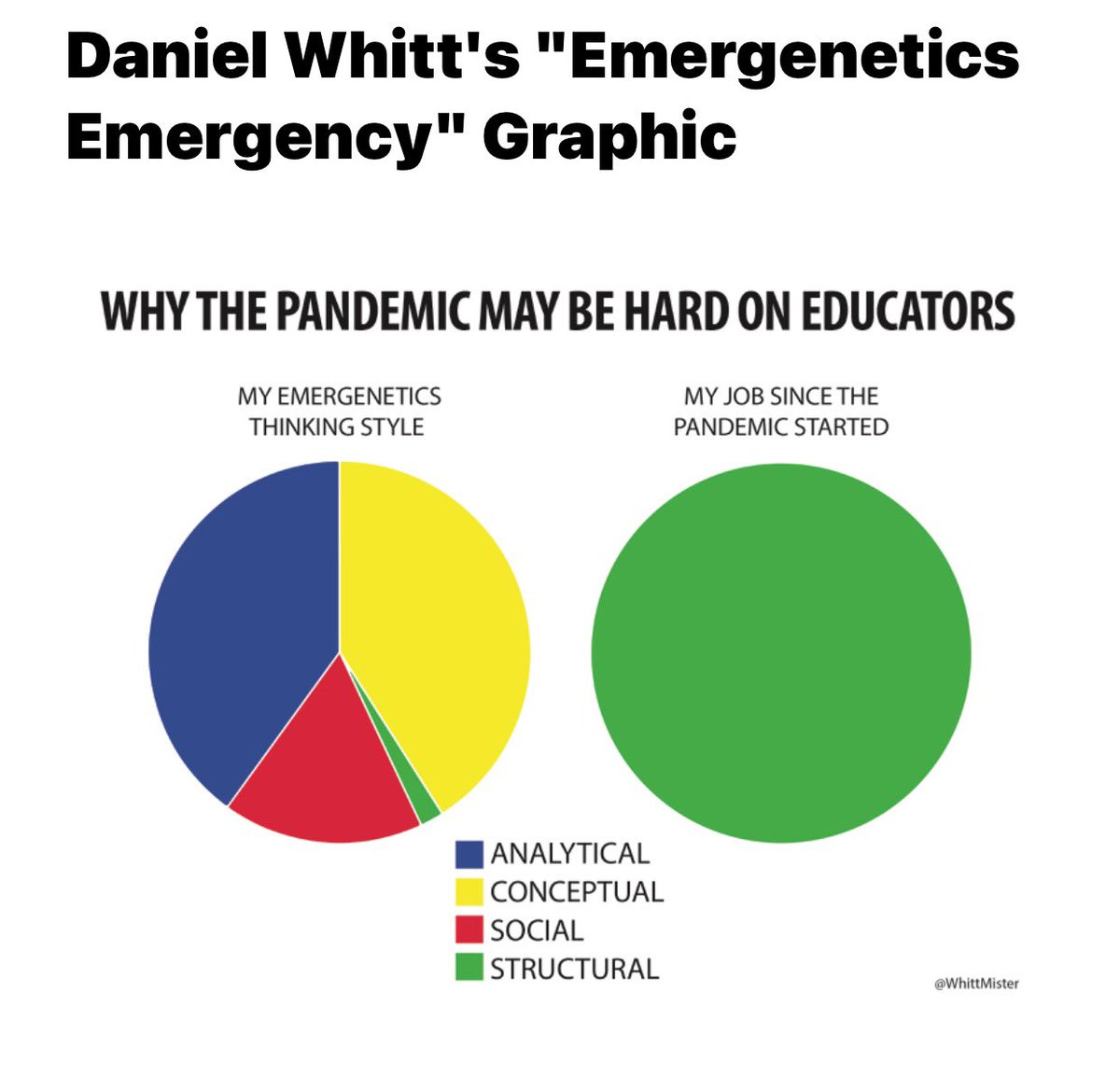 Marie Unger (@m3ung3r) on Twitter photo Had to share! š So many educators can relate! Whatever your <a href="/Emergenetics_/">Emergenetics International</a> preferences, they have been STRETCHED this school year and this is how it feels! Thank you <a href="/WhittMister/">Daniel Whitt</a> for the honest reflection and <a href="/ecnichols61/">Ed Nichols</a> for sending this my way! Had to share! š So many educators can relate! Whatever your <a href="/Emergenetics_/">Emergenetics International</a> preferences, they have been STRETCHED this school year and this is how it feels! Thank you <a href="/WhittMister/">Daniel Whitt</a> for the honest reflection and <a href="/ecnichols61/">Ed Nichols</a> for sending this my way!