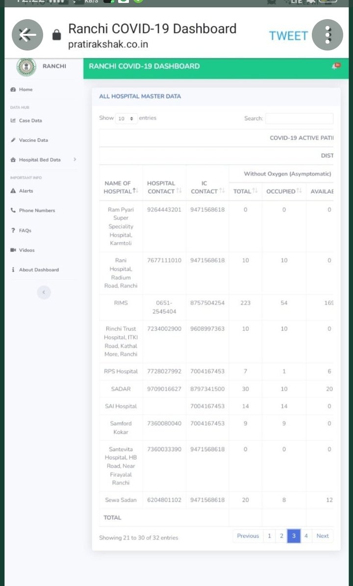  #Ranchi  #oxygen  #Beds  #Verified  #COVIDEmergency2021  #covidresources a thread ,all verified today