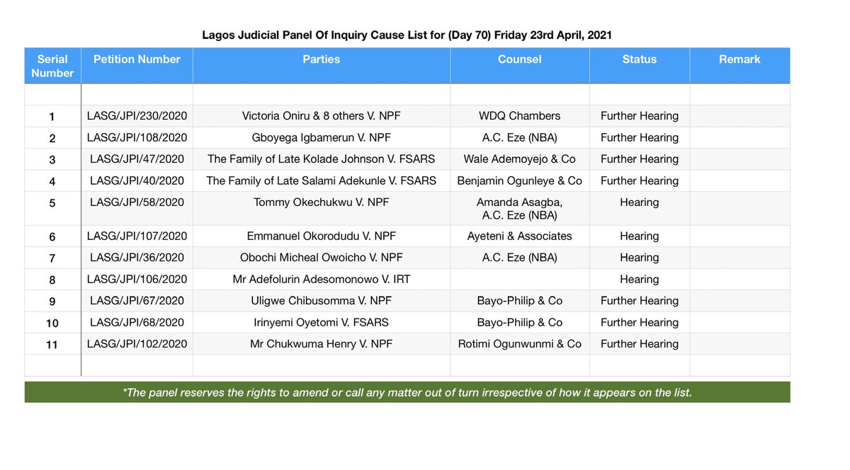 Judicial Panel On Sars Today S Cause List Lasg Jpi Day70