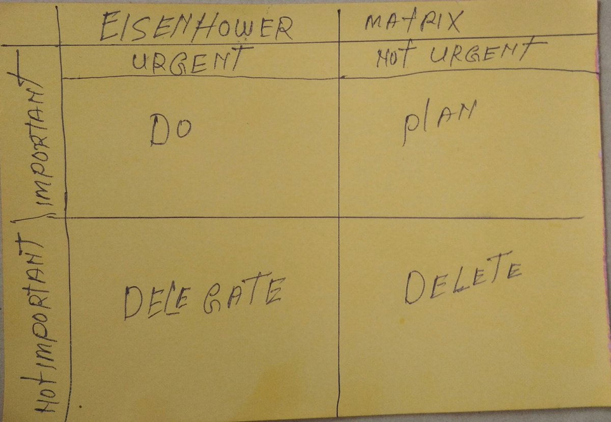 STC3013's tweet image. FOCUS &amp;gt;&amp;gt;&amp;gt;4PROVEN  CONCENTRATION 

#1NOT --TO--DO--LIST

*DISTRACTION  ARE EVERYWHERE 

#2PICK YOUR PRIORITIES RIGHT 

#3EISENHOWER MATRIX

*ANALYSIS 

     * URGENT.       * NOT URGENT 

+ IMPORTANT +NOT IMPORTANT 

#4SIMPLE CONCENTRATION EXERCISES 
DR. SIKDAR