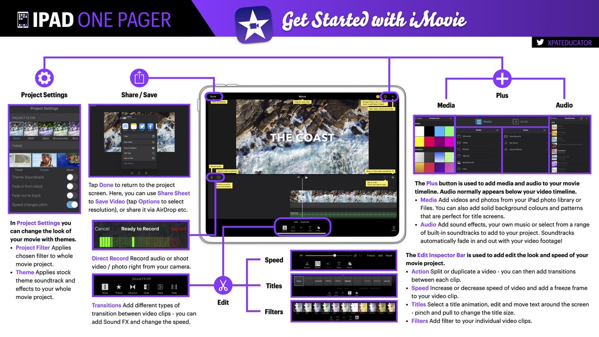 For those unfamiliar with iWork apps, iMovie &amp; Clips, here are some iPad one-pagers to help get you started. 

Download PDF bit.ly/3awmumy