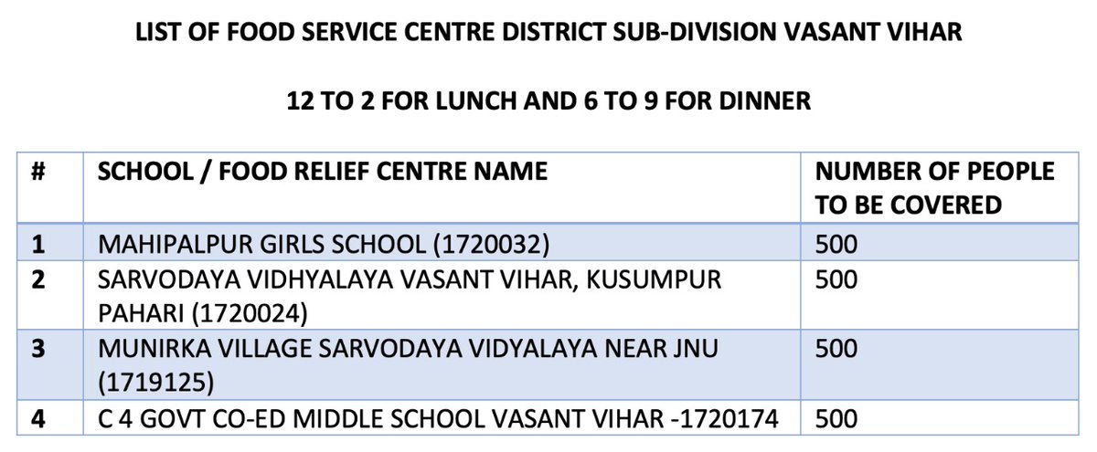 Food service for 2000 people in Vasant vihar, Delhi. 12 PM to 2 PM - Lunch 6 PM to 9 PM - Dinner Tell people about it.