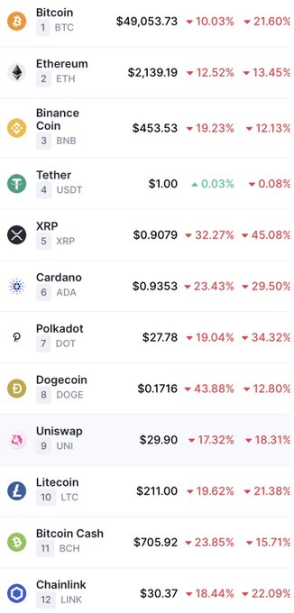 An additional 20% of my massive cash position is about to be used to purchase this dip  Do you all understand