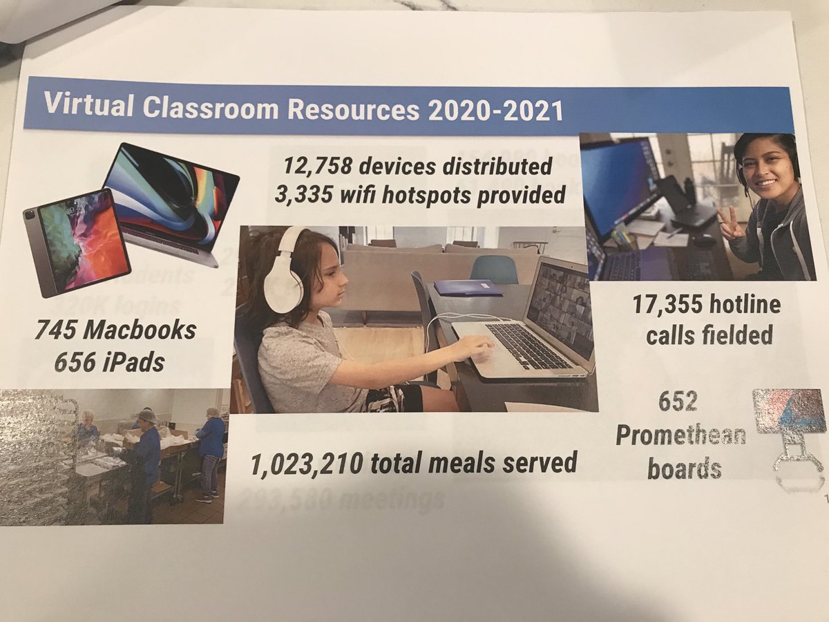 Donna Freedman (@donnaf4kids) on Twitter photo Today was our Study Session in the Board Room! There was a great presentation by Educational Services! This slide was fantastic to see! Great job Technology Department and Food Services!!!! Thank you for all your hard work! โฆ<a href="/RowlandSchools/">Rowland Schools</a>โฉ โฆ<a href="/RowlandEdTech/">Rowland Ed Tech</a>โฉ Today was our Study Session in the Board Room! There was a great presentation by Educational Services! This slide was fantastic to see! Great job Technology Department and Food Services!!!! Thank you for all your hard work! โฆ<a href="/RowlandSchools/">Rowland Schools</a>โฉ โฆ<a href="/RowlandEdTech/">Rowland Ed Tech</a>โฉ