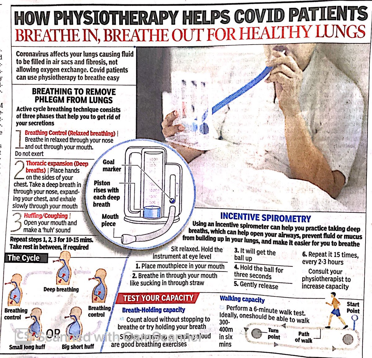 Having healthy and clean lungs before or after COVID-19 is critical...