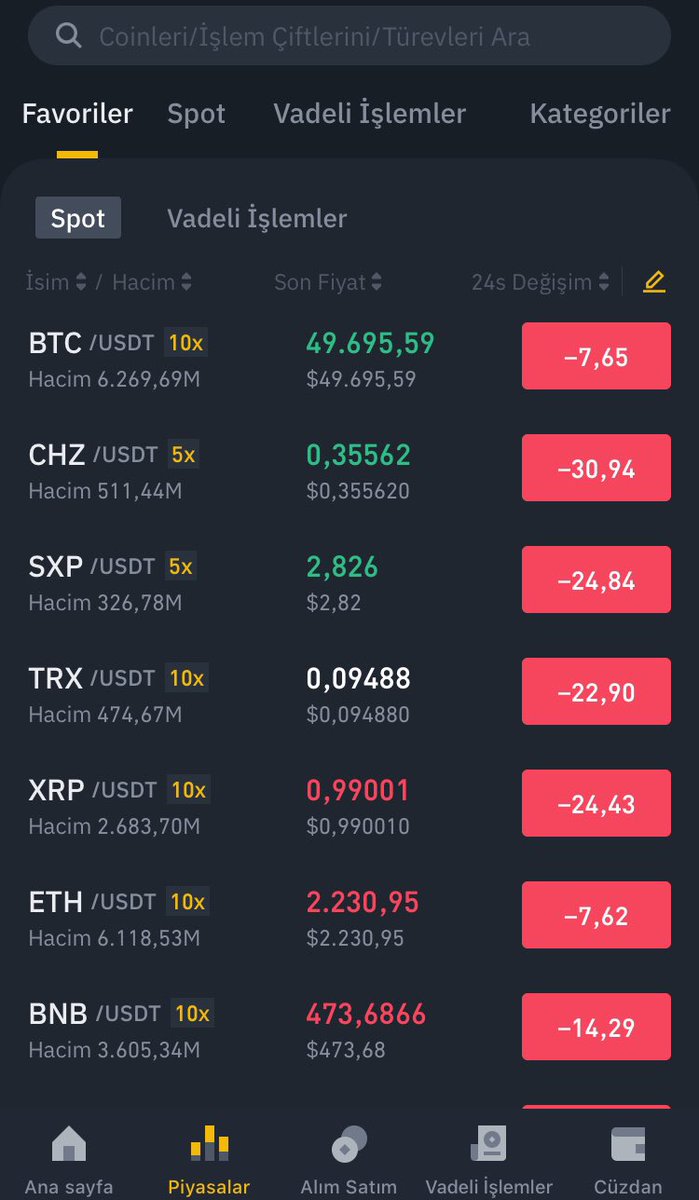Aslında çok doldum,karşında bu gece zor durdum #Bitcoin