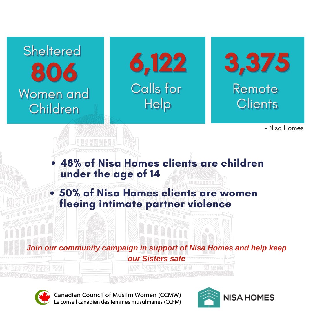 digitaliftars's tweet photo. @CCMWCanada is working on an important fundraiser in support of @NisaHomes this Ramadan. We encourage you to contribute to this important cause and check out the valuable work that both of these organizations are doing for Muslim women in Canada. #DigitalIftars https://t.co/nTnYkDNyUV