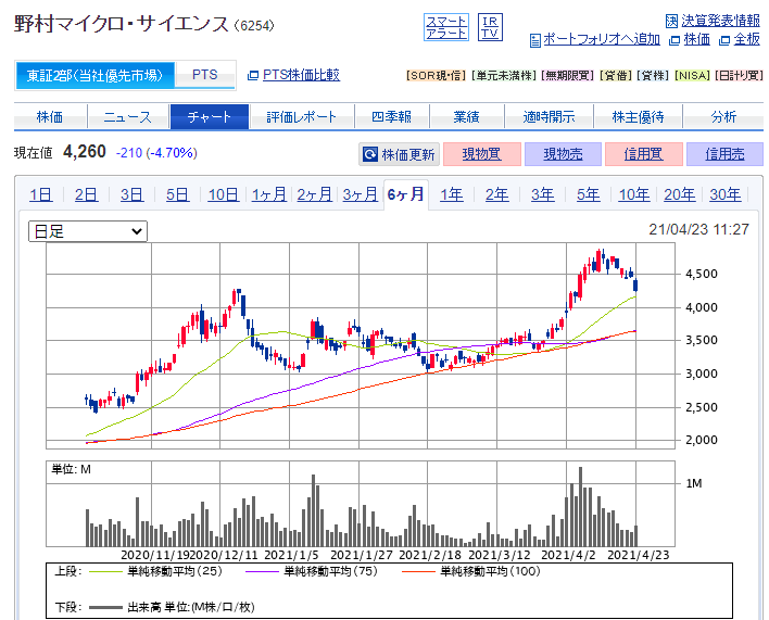 野村 マイクロ サイエンス 株価