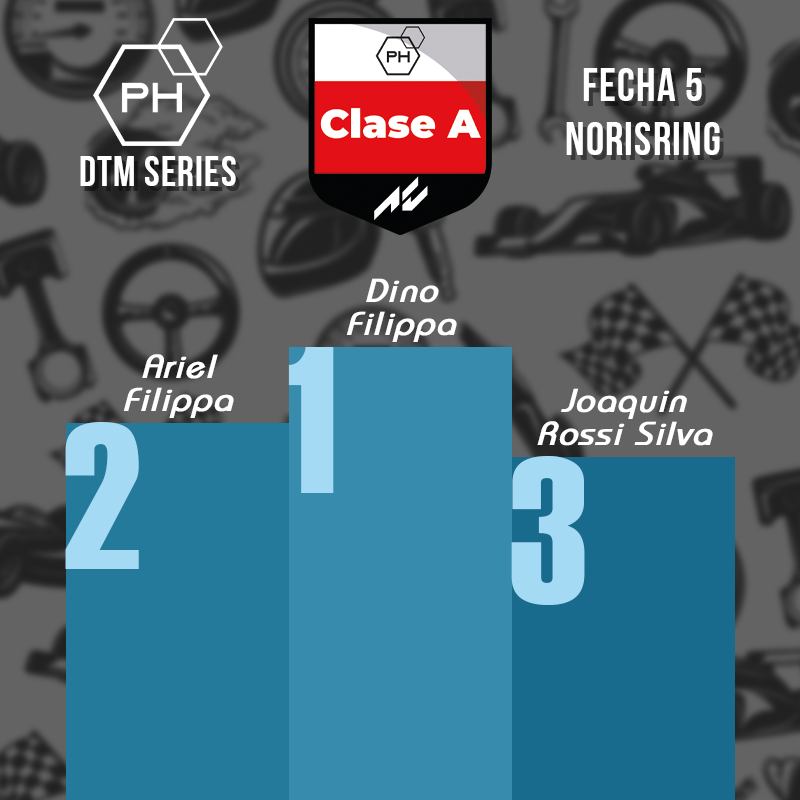 interlatracing's tweet photo. 🏁🏆 Clase A #PlusHardware DTM Series

Con esta victoria @DinoFilippa ⭐️⭐️⭐️ añade una nueva estrella y se adueña del título de 𝗖𝗮𝗺𝗽𝗲ó𝗻 𝗱𝗲 𝗹𝗮 𝗖𝗹𝗮𝘀𝗲 𝗔 𝗱𝗲 𝗜𝗟𝗦.

Última fecha en Hockenheim donde se definirán los descensos y los lugares del Super Promotion. https://t.co/cawhSoda1e
