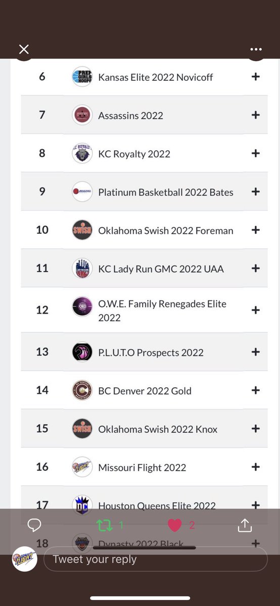FlightGirls's tweet photo. Shout out to our 17U group for being ranked 16th out of 46 teams in the @PGHCircuit Dynasty Region rankings. Keep working hard girls! #flightway @flightbball417 https://t.co/pPbCnYtltV