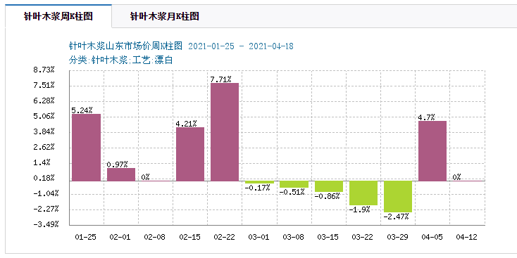 投資 初心者