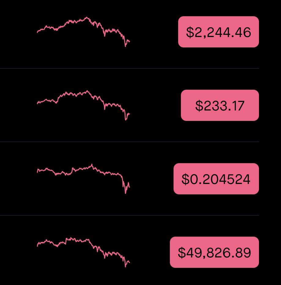 Look at the people’s currency now following the crypto trend to the T! DOGE isn’t dying... it is becoming valid. Time to wake up and see the incredible success we have all achieved in such a short amount of time! #dogecoin #hodl #dogearmy <a href="/elonmusk/">Elon Musk</a> #cryptos