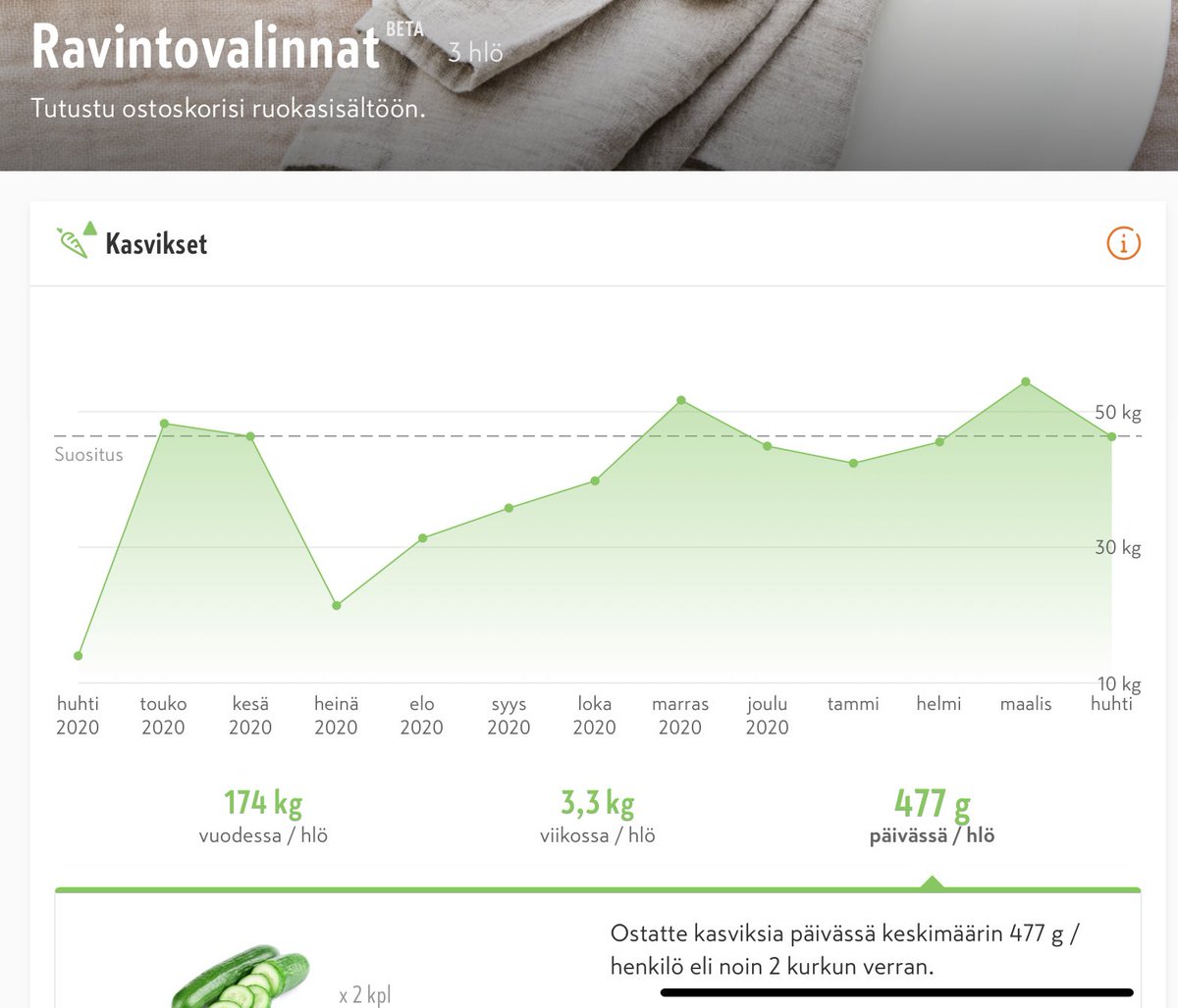 Onko etätyö vähentänyt kasvisten määrää omassa arjessasi?
Tarkista omat ostokset #k-ostokset #plussa