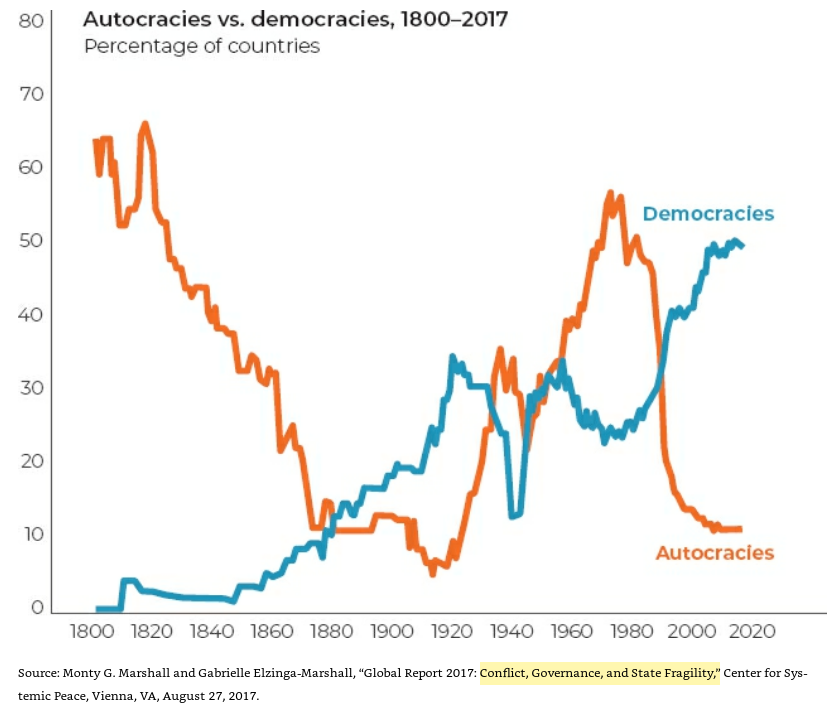 19/ "Over the past half century, wars between countries have become rarer, and those that do occur kill fewer people. War between states has become a rare event."The trend in the number of interstate wars has generally been downward since the end of World War II." (p. 22)