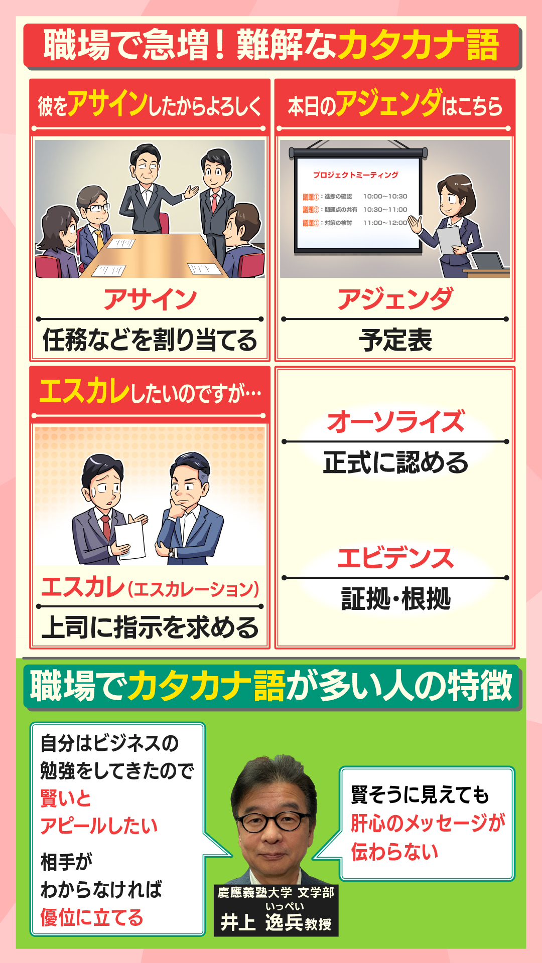 羽鳥慎一モーニングショー 本日4 23放送 横文字ビジネス用語にモヤモヤする社会人 職場で難しいカタカナ語を聞いて困惑する人が相次いでいるそうです アサイン アジェンダ エスカレ 等々 と思いながらも 聞くに聞けないでなんとなく