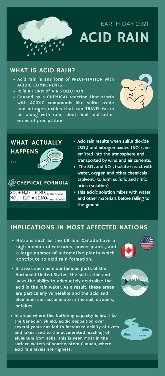 Namyuktha_P's tweet photo. #Acid rain is a pressing issue that destroys environments, endangers human health, and damages architecture. Learn more about it through the attachment!
@NewTechCoppell @thehaleyarroyo  #UnitedStates  #Canada #CCEW #EarthDay2021 #NewTechCelebratesEarthWeek #AcidRain #airpollution https://t.co/VksdZjVjRS