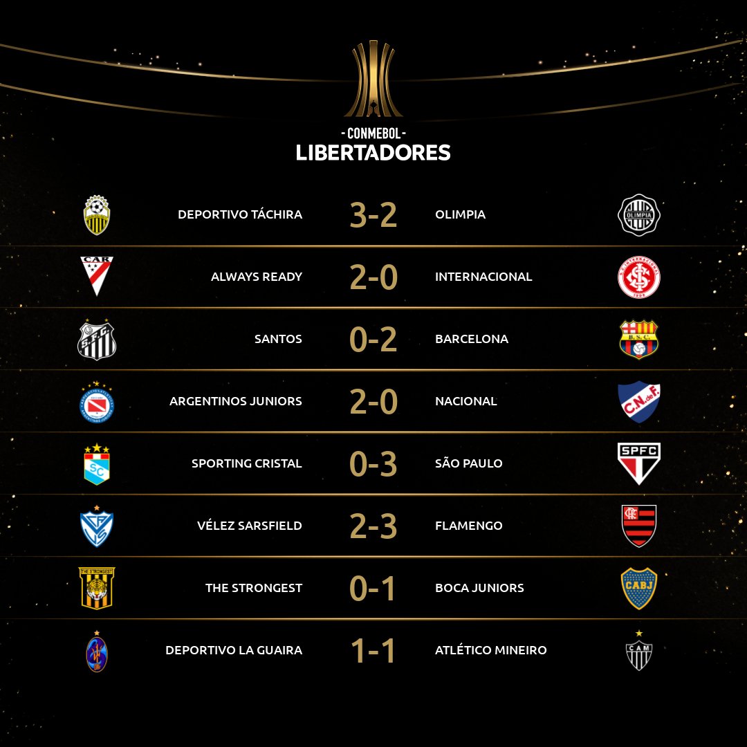 Copa Libertadores da América 2021 veja todos os resultados da primeira