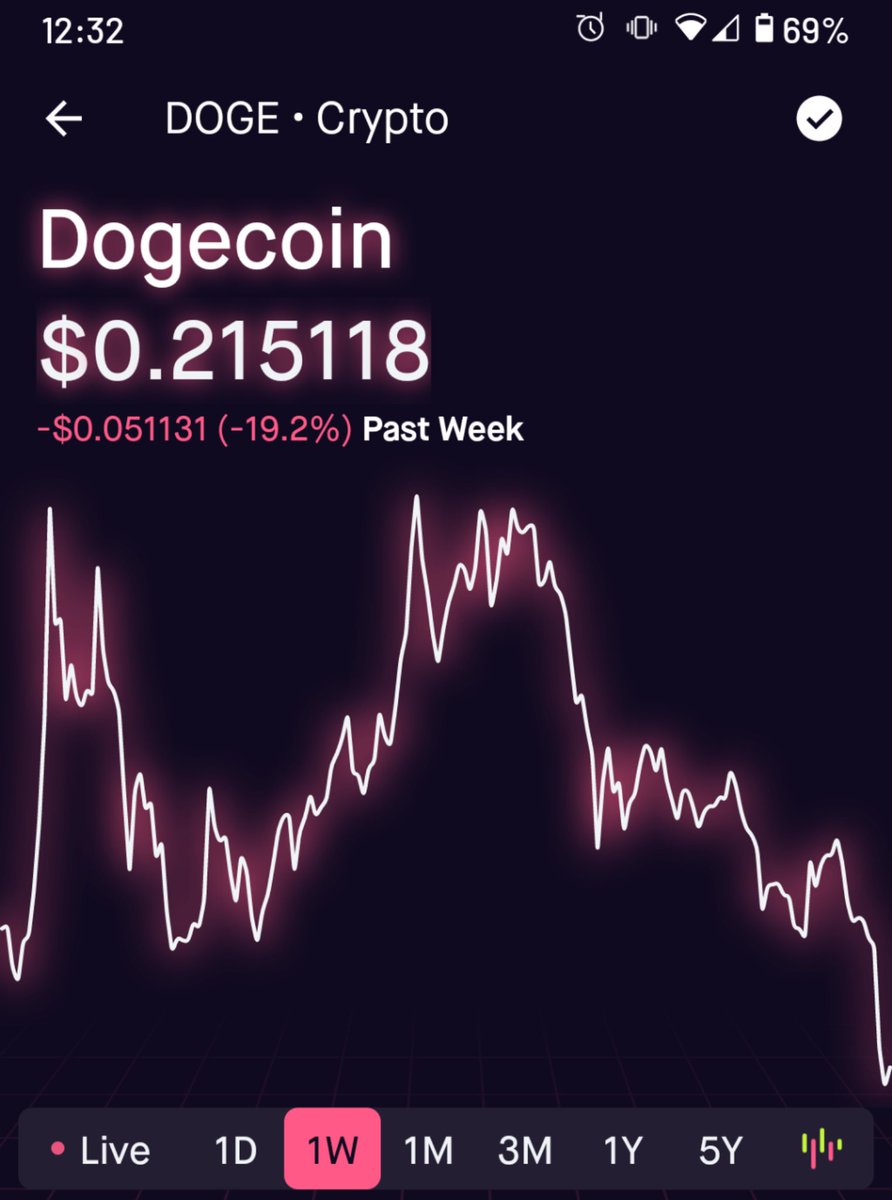 Is it RIP #dogecoin OR is this just a dip? #doge