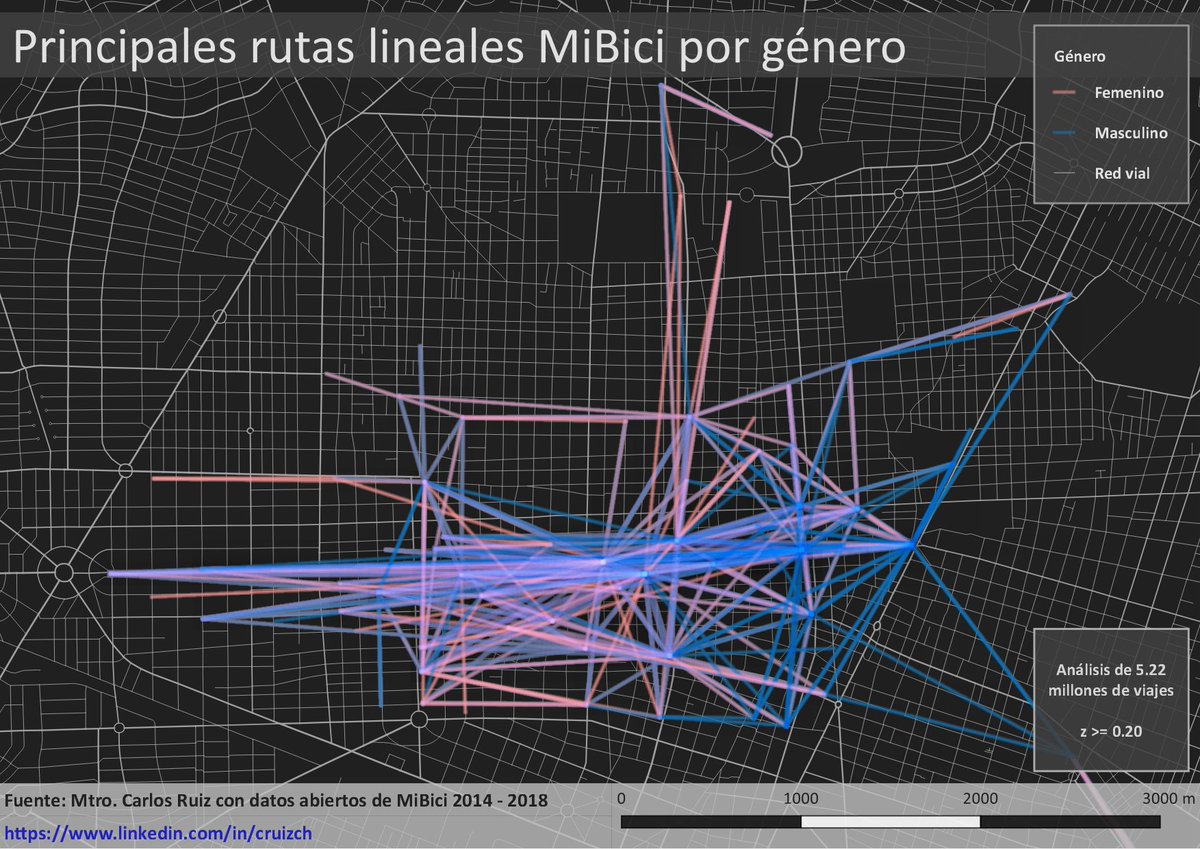 cruizch's tweet photo. Tengo años haciendo estudios y análisis de datos independientes del área metropolitana de Guadalajara, entre ellos sobre movilidad. Es cierto: la inseguridad incide en las diferencias de movilidad entre hombres y mujeres, visible en los hábitos de uso del ... (1) @DoPerezLazcarro https://t.co/3J8BeFjKD1