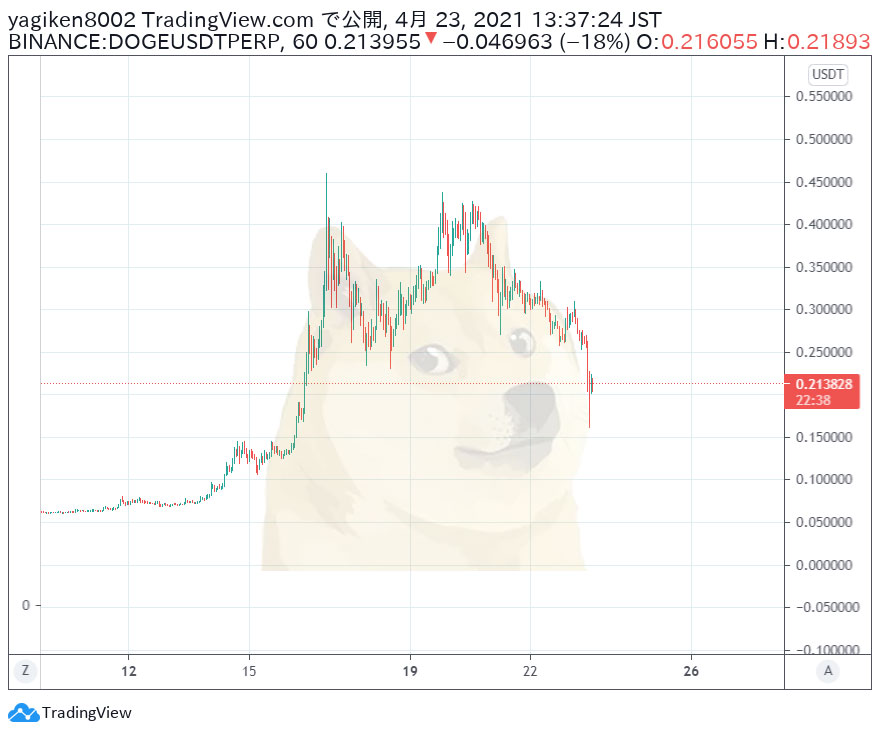 OreGaNinjaX's tweet photo. $DOGE https://t.co/ActigNpJG3