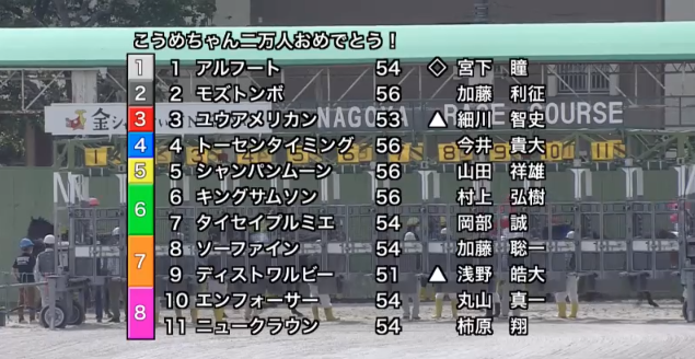 Win5こうめ Twitter Search Twitter