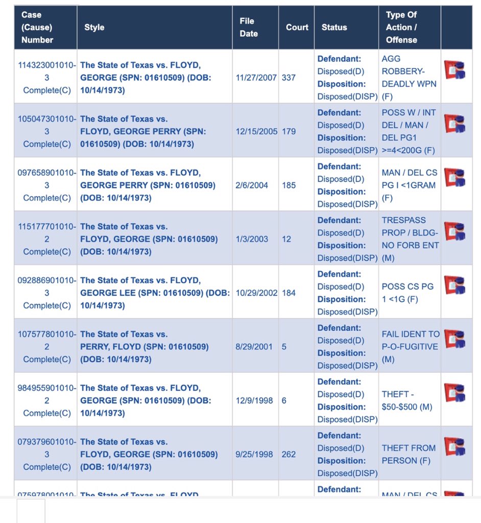 Calvintoddsmith's tweet photo. @pantoufle1010 @eScarry should floyd have died that day no.  it wasnt  intentional murder. Either way had floyd NOT have dropped to the ground when officers tried to out him in the car he would still be alive. And fir the record yall are making this man out as a heroic martyr better learn who he was https://t.co/T6hyterELy
