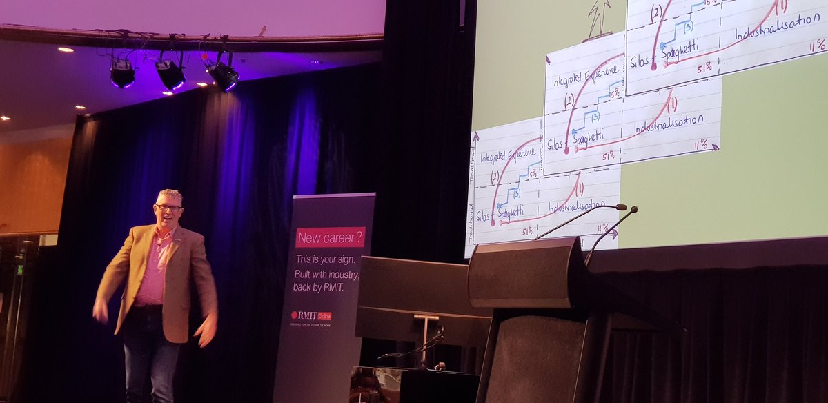DevTestRepeat's tweet photo. Today's Future ready is tomorrow's Silos and Spaghetti @nxdnz at #futurelifeconference https://t.co/cSUulpG2JQ