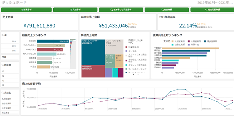 Qlik_JP tweet picture