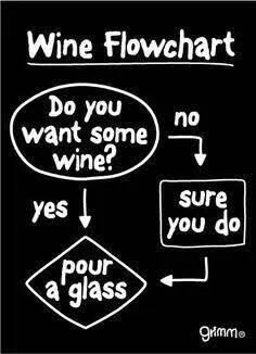 A Wine Flowchart we follow very closely.