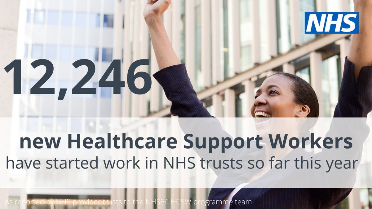 teamCNO_'s tweet image. 🎉#teamCNO YOU'RE AMAZING!
Healthcare Support Worker recruitment is continuing to rise, with a massive 12,246 new HCSWs joining NHS trusts since Jan. 
Thank you to nursing and HR colleagues for your hard work to achieve this vast and welcome increase in our workforce.
#WeAreHCSWs