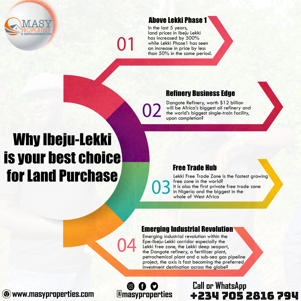 RagnarokEstate's tweet photo. WHY IBEJU-LEKKI IS YOUR BEST CHOICE FOR LAND PURCHASE? 

#masyproperties #mortalkombat #buhari #chocho #bitcoin #lagosrealestate #realestate #lekki #realestateagent #nigeria #Pantami  #ibejulekki #lagosnigeria #instablog #nigeriarealestate #realtors #lagoshomes #landsinlagos https://t.co/DlHH5XyIIr