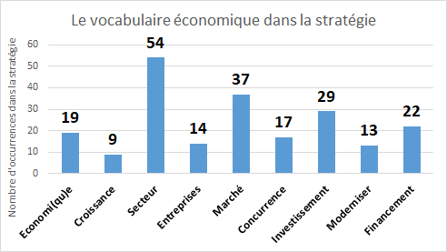 Le vocabulaire économique est en effet largement présent.Le point 6 résume bien la vision : "La croissance du secteur des transports doit être subordonnée à l’écologisation de la mobilité".