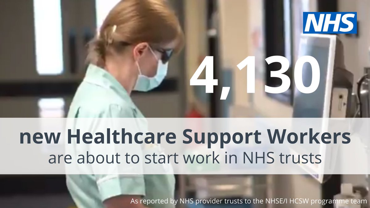 teamCNO_'s tweet image. What a week for our workforce! 

We're not only celebrating having over 12,000 new Healthcare Support Workers join #NHS #teamCNO teams since Jan…there’s also 4,130 more people ready to start in the role. Amazing joint work from nursing and HR colleagues; thank you.

#WeAreHCSWs