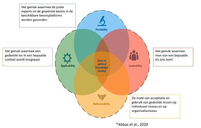 NVDO2's tweet photo. Waarom de LEAF-aanpak belangrijk is voor het bevorderen en beheren van Lessons Learned #WebRendezVous ''Toepassing van lessons learned in bedrijfsprocessen'' @NVDO2 #Mainnovation https://t.co/5MnwXNE30u
