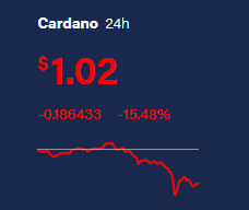 CBisdak's tweet photo. Again another chance to BUY ADA ! 1 ADA will hit USD 3.00 or more this bull cycle. ADA will wipe out ETH in the long run. ETH has very high GAS FEES while ADA has LOW https://t.co/A5X2MXAwQL