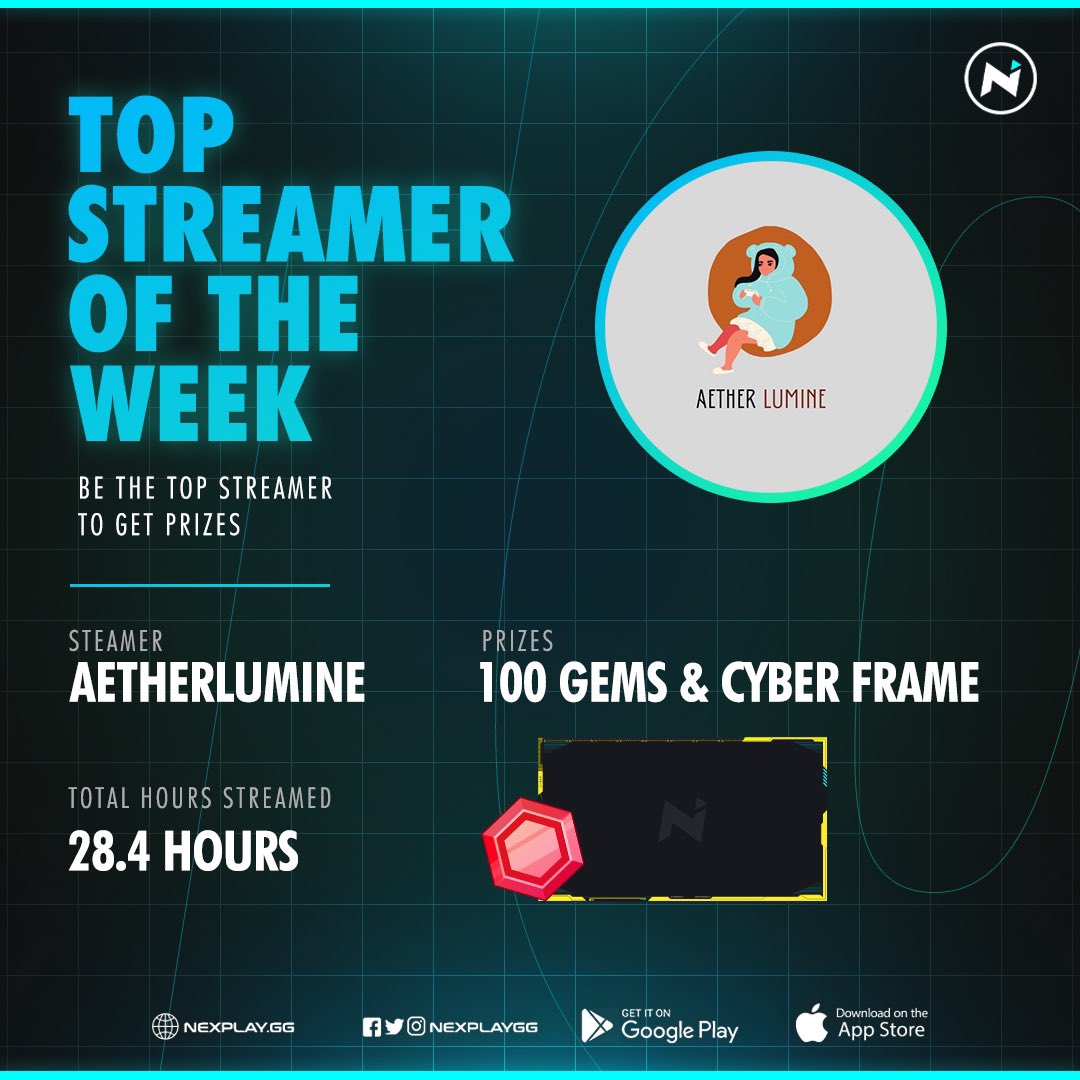 nexplaygg's tweet image. Congratulations to AetherLumine for being the our Top Streamer of the Week! You will get 100 nexgems and free cyber frame as prize.

Will you be our Top Streamer next week? Stay tuned and stream your way to the top to receive awesome prizes.

#nexplay #topstreamer #stream #live
