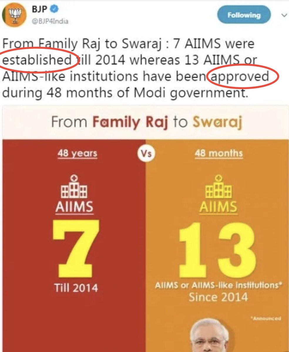 Now let us examine the claim of 13 ‘new’  #AIIMS, approved/established by the Modi government since 2014. Please note - by the BJP’s own admission - that while UPA “established”, the NDA merely “approved” these  #AIIMS. Fairly consistent with the Jumla-style working of this Govt!