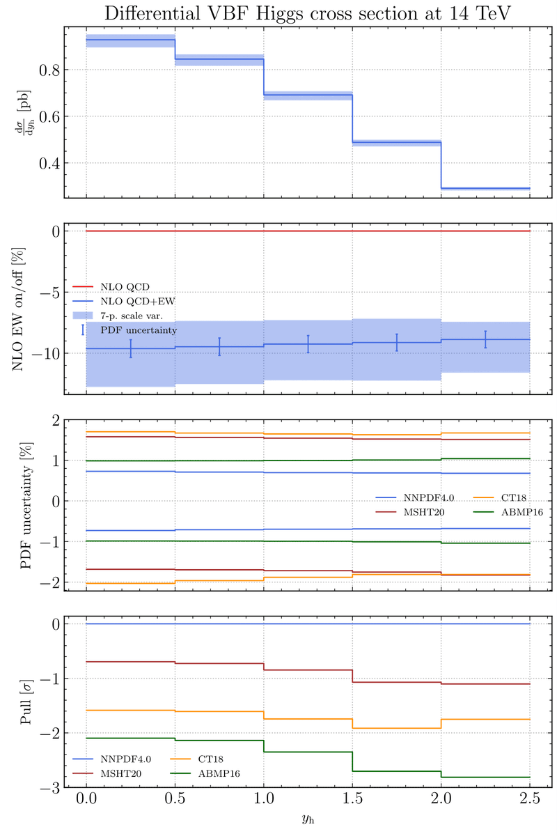 The path to 1% accuracy in PDF fits and the exciting challenges ahead: theory uncertainties, interplay with new physics searches and much more in the discussion by <a href="/MariaUbiali3/">Maria Ubiali</a> with SM and BSM experts <a href="/KITP_UCSB/">Kavli Institute for Theoretical Physics</a> bit.ly/3ev72t3 #NNPDF #H2020 🇪🇺 #EUfunded