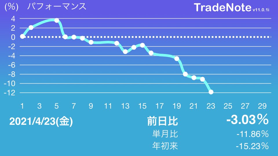 株 省電舎ホールディングス 続落に関するリアルタイム情報 ナウティスエコノミー 株 省電舎ホールディングス 続落に関するリアルタイム情報 ナウティスエコノミー