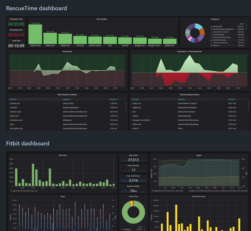 yihong0618's tweet photo. 想研究下 Nintendo Switch app 的 api，发现了个用 
 Grafana + influxdb 记录自己的人，好 cool 啊。地址：
https://t.co/tCkGz8GDWi https://t.co/lZX764iiyw