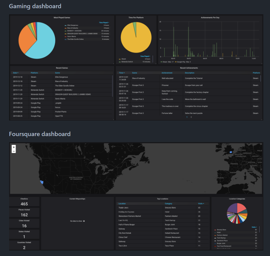 yihong0618's tweet photo. 想研究下 Nintendo Switch app 的 api，发现了个用 
 Grafana + influxdb 记录自己的人，好 cool 啊。地址：
https://t.co/tCkGz8GDWi https://t.co/lZX764iiyw