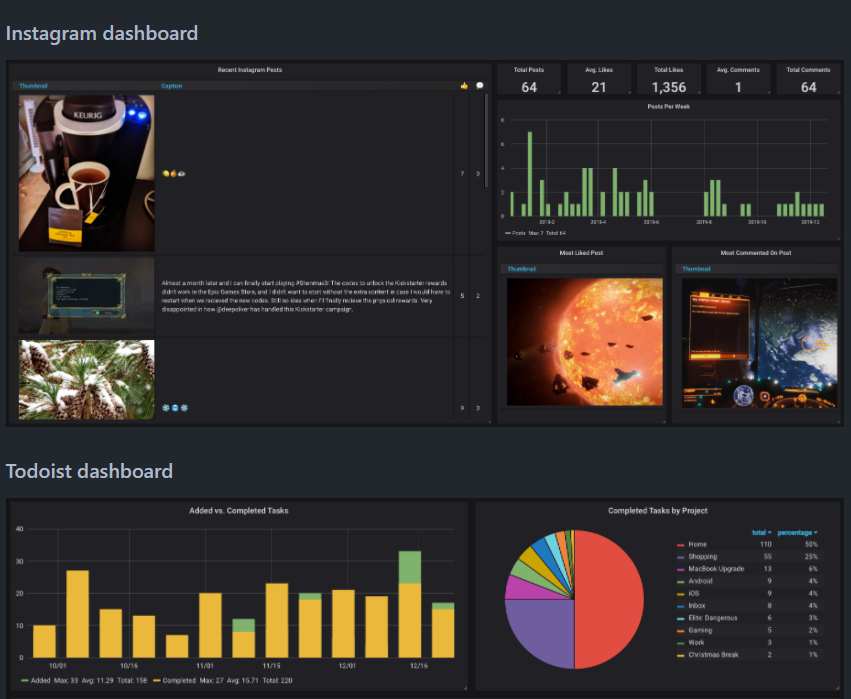 yihong0618's tweet photo. 想研究下 Nintendo Switch app 的 api，发现了个用 
 Grafana + influxdb 记录自己的人，好 cool 啊。地址：
https://t.co/tCkGz8GDWi https://t.co/lZX764iiyw