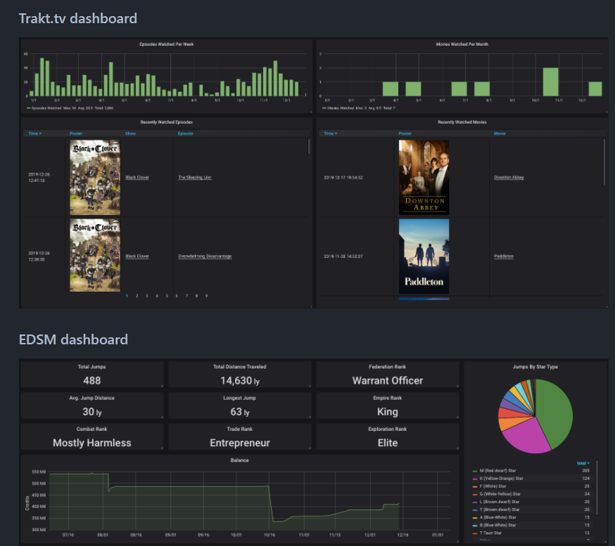 yihong0618's tweet photo. 想研究下 Nintendo Switch app 的 api，发现了个用 
 Grafana + influxdb 记录自己的人，好 cool 啊。地址：
https://t.co/tCkGz8GDWi https://t.co/lZX764iiyw