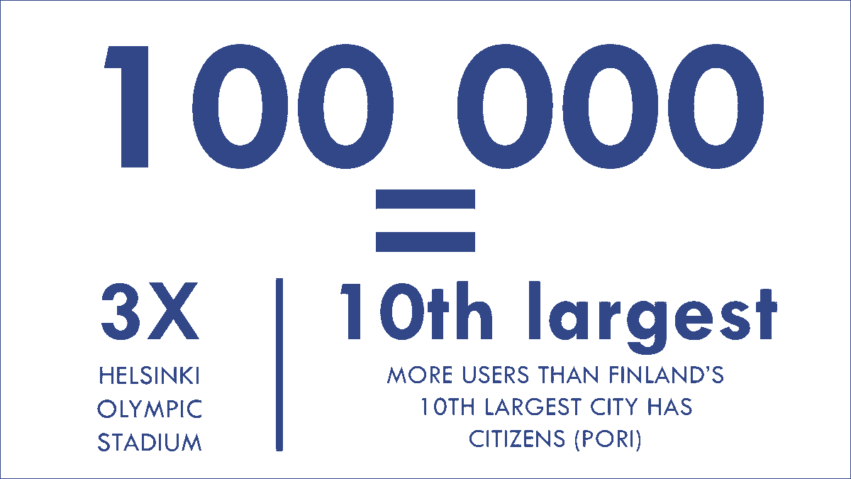 secapp_fi's tweet photo. 🇬🇧 We've now over 100,000 users! Thanks to our own team, customers and partners🙏

https://t.co/RLXkIOFE0s

🇫🇮Meillä on nyt yli 100 000 käyttäjää! Suuret kiitokset meidän tiimille, asiakkaille ja kumppaneille🙏

https://t.co/p11yWG44i7

#secapp #milestone #criticalcommunications https://t.co/lWKae58T6M