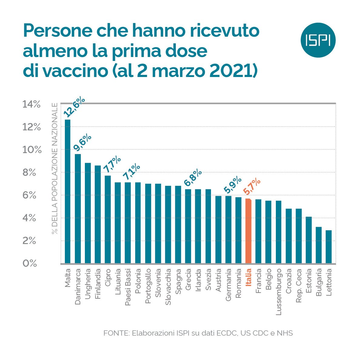 MINNIE545101562's tweet photo. @MinervaMcGrani1 La prossima ondata di morti saranno i vaccinati. Bisogna imporsi a tutto https://t.co/s5atXGHfUS