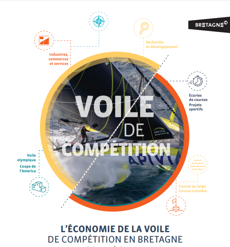 BretagneBDI's tweet photo. [#VoileDeCompetition]

Notre étude sur le poids #économique de la voile de compétition en #Bretagne a été mise à jour. 
 
🔸210 entreprises ont ainsi été identifiées sur le territoire 
🔸83,5 M€ HT de chiffre d'affaires estimé
🔸980 salariés

➡️https://t.co/DcsYy0Zxq8 https://t.co/V8iv2SWlZC
