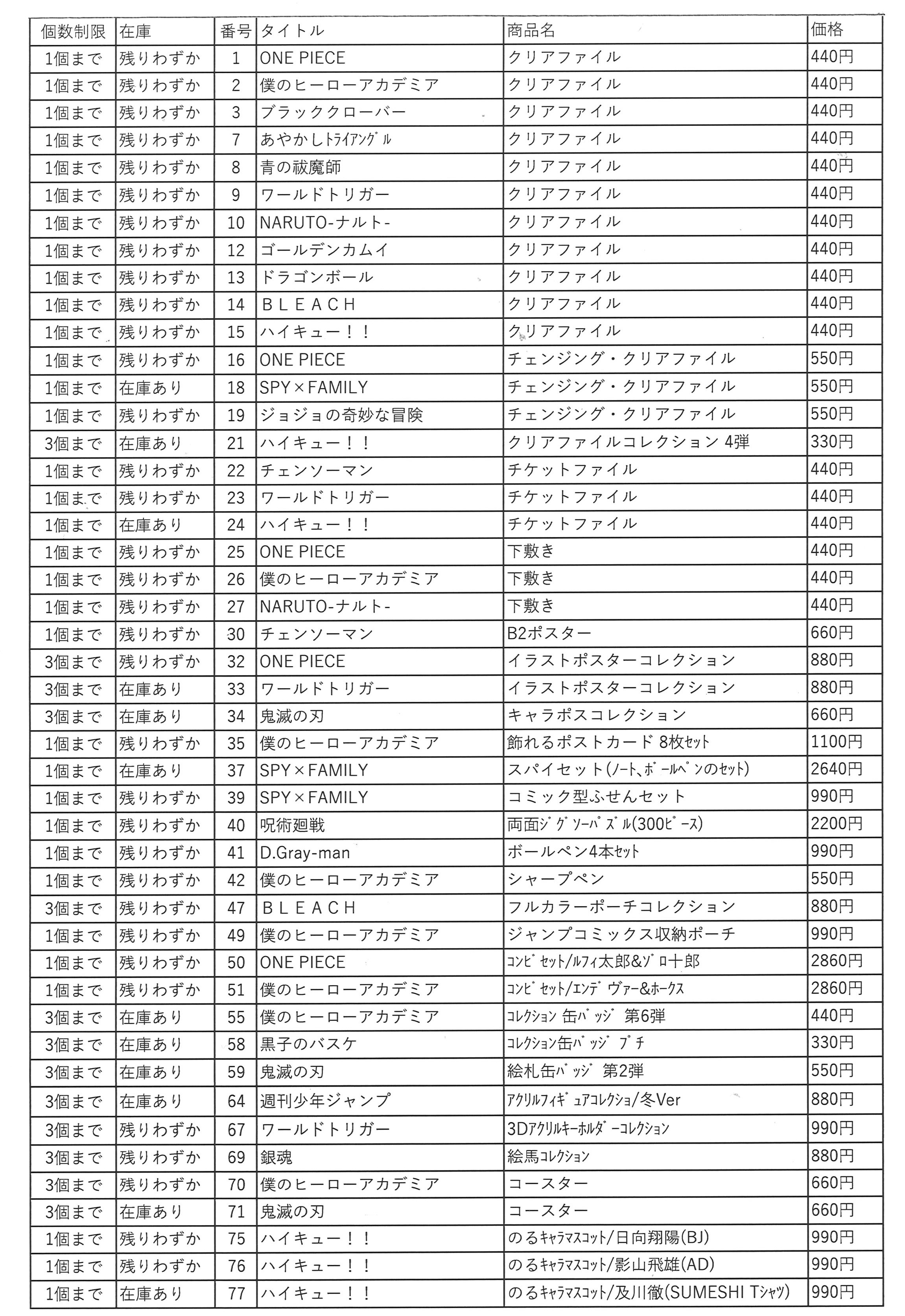 アニメイト徳島 ジャンプフェア ご案内 17 00現在の在庫状況になります 現在販売中のグッズのみ記載しています 在庫数は変動いたします ご来店 ご購入の際には完売となることもございますので 予めご了承下さいませ T Co Jm0s2sb0ul