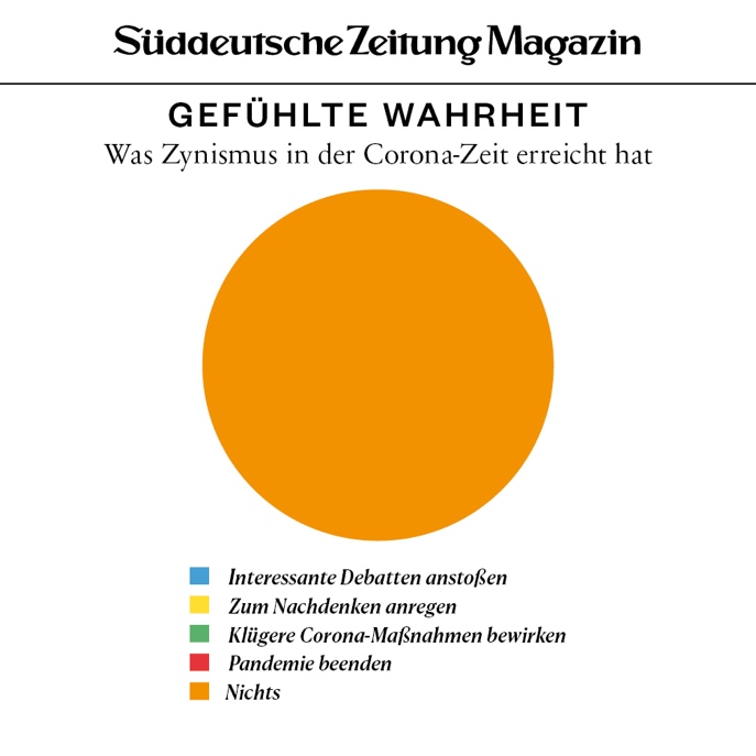 #allesdichtmachen