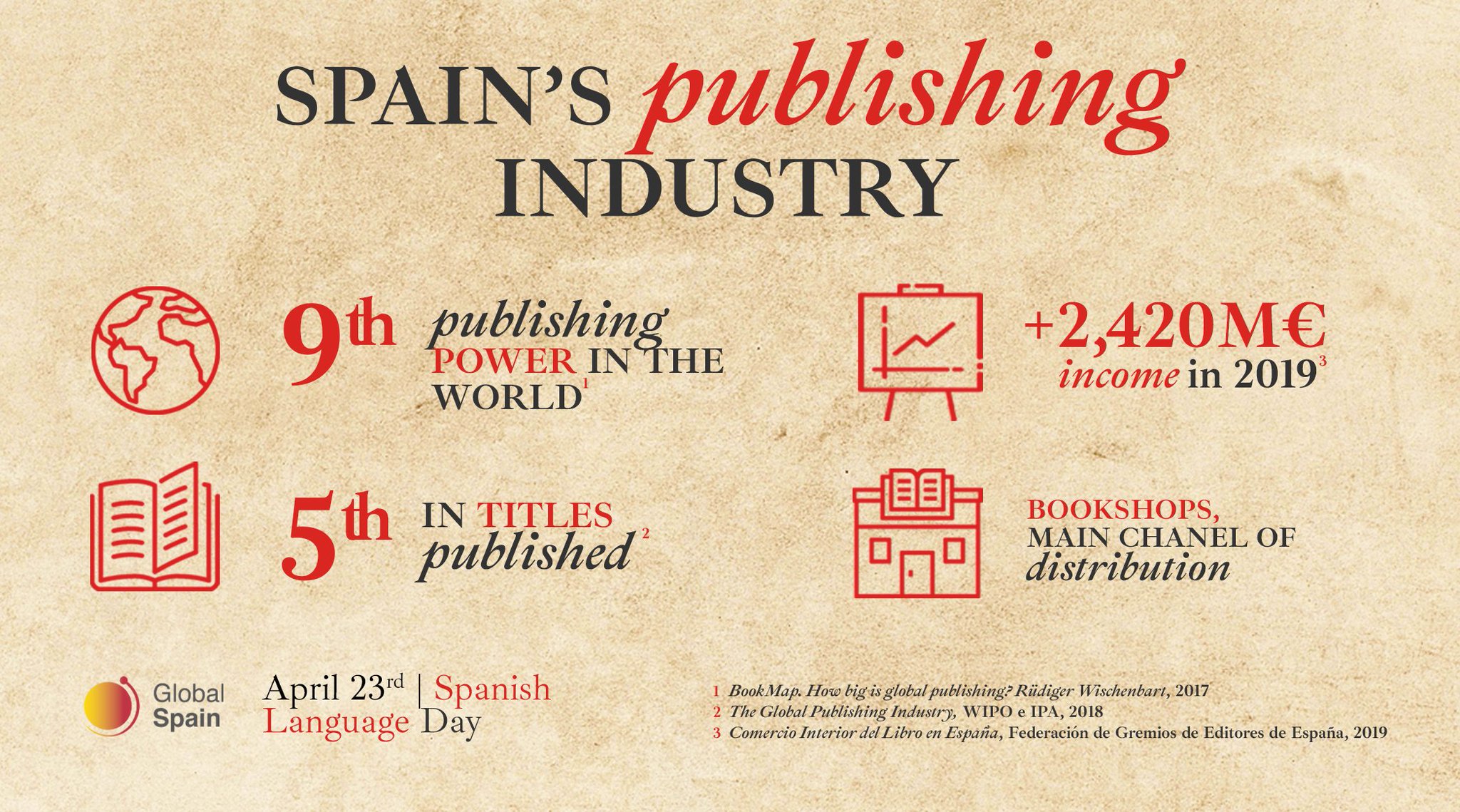 Global Spain on Twitter: "As well as being the origin of the most-read