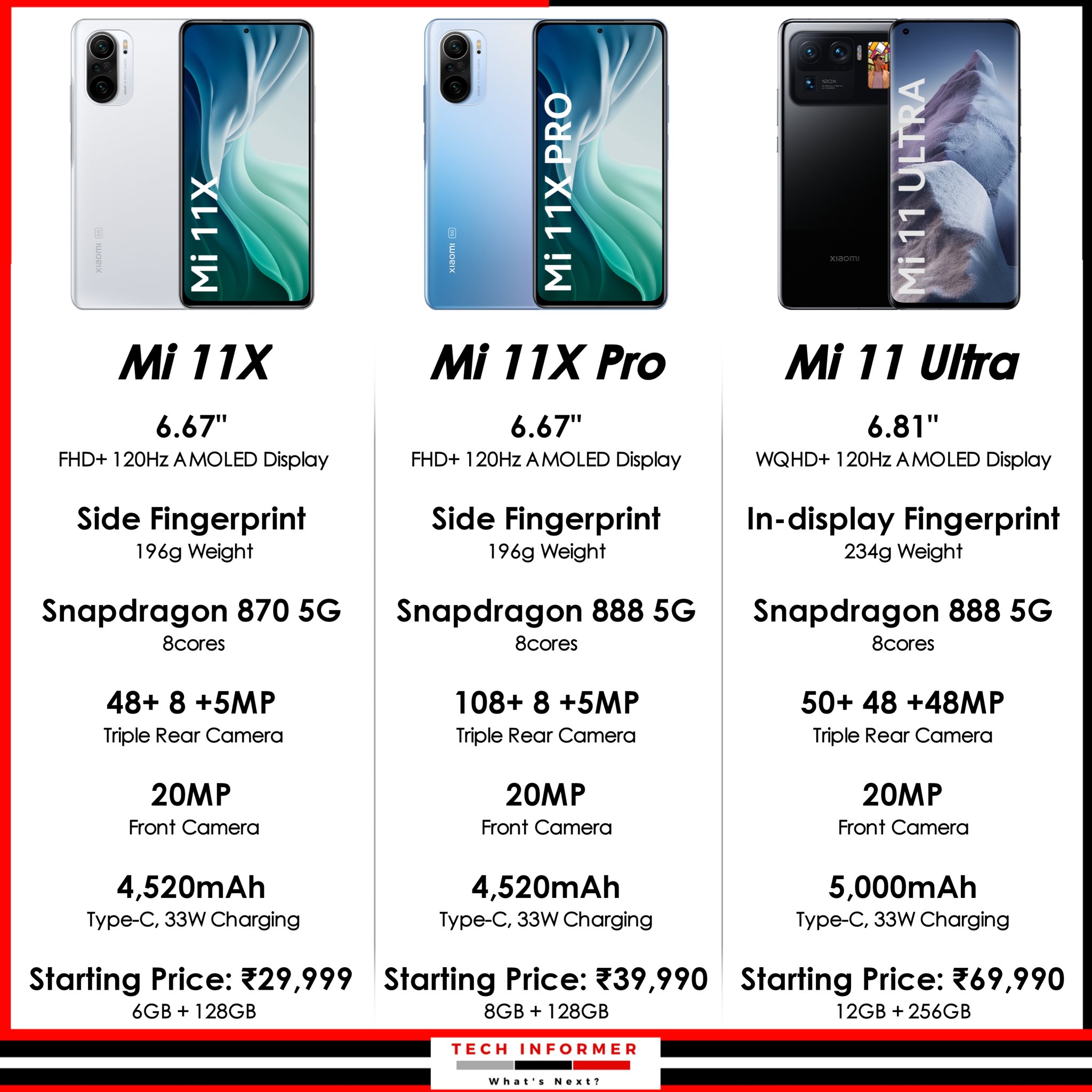 Tech Informer on X: Xiaomi Mi 11 Ultra, Mi 11X, and Mi 11X Pro were  launched in India on Friday through a virtual event that was livestreamed  on the company's  channel #